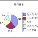 2013년 노인을 위한 나라는 있는가?---- 황장수 이미지