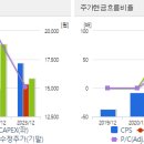 에스케이에스 이미지