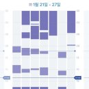 수면컨설팅 ‘디어베어슬립’ (8개월)내돈내산 후기/수면교육 ‘성공’ ing~