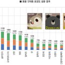 초롱꽃공원 이미지