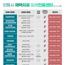 사회복지법인나천복지회경희의원 | 안동 코로나 확진자 비대면진료 및 약처방 가능 병원