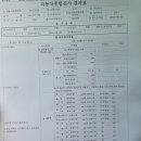 와이지모터스 - 성동구 동일로 61 | 와이지모터스