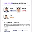 천안시 여론조사 3:0 이미지