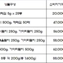 (주)동해씨앤디