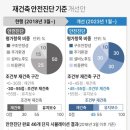 고려건축진단