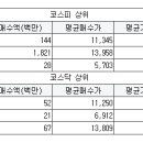 세중텔레콤 이미지