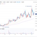(주)세보엠이씨