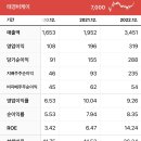 비케이기업