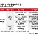 자영인력 Daum카페