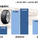 유일타이어 이미지