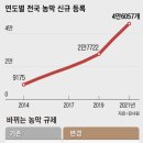 원요진농장 이미지