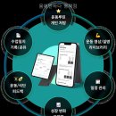 몸애반하다 | 몸애반하다 평택점 선택 전 볼 핵심 정보