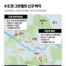 그린벨트