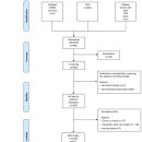 역곡경희한의원 이미지