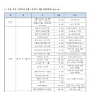 2024년 4월 내부 예산 결산 보고 이미지