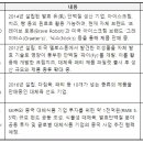 ㈜에스케이팜 이미지