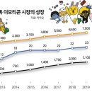 포토샵으로 시작하는 디지털드로잉 입문 이미지