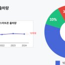 울트라마트 이미지