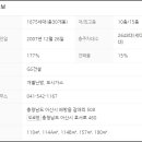 갈매보건진료소 이미지