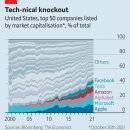 How the pandemic has changed the weather in the technology industry 이미지