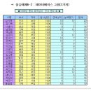 동의상사 이미지
