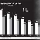 산부인과 앞으로 개망할듯.. 이미지