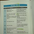 [20대 갑상선암] 방사성동위원소치료 준비(저요오드 식단 준비)