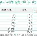 국제사회 제재에 대한 러시아 대응 시나리오별 한국 경제에 대한 영향 이미지