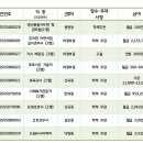 의정부 일자리 0512