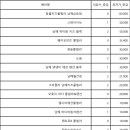 더칠월펜션 이미지