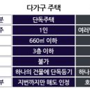 삼성알파단지코너공인중개사사무소 이미지