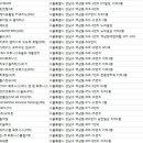 피트니스 에비뉴[Fitness Avenue](454) 이미지