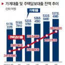 [부동산:재테크] 2009정리,2010전망ㅇㅇ 이미지