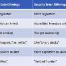 2023년 블록체인 STO 대 ICO 대 IPO : 보안 증권형토큰 오퍼링이 간단하게 설명 이미지