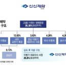 신신제약 주식회사 - 1086 | 신신제약 주식회사
