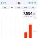 월드헬스클럽 | 34주차 기록_ 롯데호텔월드 클럽라운지 호캉스/산후도우미지원금 신청(보건소)/ 아기옷 빨래시작!