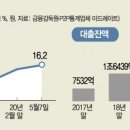 전인신용협동조합2 - 34140 | 전인신용협동조합2