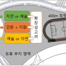 세종캠퍼스고등학교 이미지