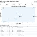 부천일신중학교 네이버블로그