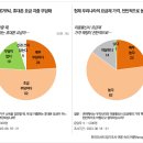 용금환경 | 재테크 시작 : MoNA 모나 알뜰폰으로 통신비 10만 원 → 6,160원 절감법 (직장인 가이드)