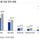 유진미래 이미지