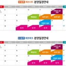 첨단중앙로170번길3 이미지