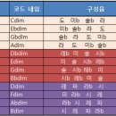 코드 이미지
