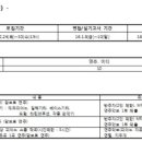목동예원음악학원 이미지