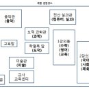 진주교육대학교 2011년도 새내기미리배움터 안내 (운영자님이거공지로좀) 이미지