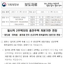 2023년 1월 2일 이후 종전주택을 양도(처분)하는 경우부터 양도세-취득세-종부세 모두 신규주택 취득일부터 3년으로 연장 이미지