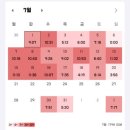 [주간인문] 사회지리학(1) | 2026 중등 지리 임용 합격수기 (+12점)