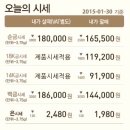 한국실업골드 이미지
