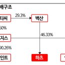 주식회사 휴나라
