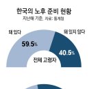 ﻿고학력-고소득 ‘신노년층’ 등장했지만… 노인빈곤율 OECD 최고 수준 이미지